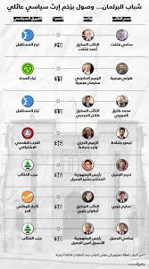 حيث سيتم توضح الاوراق المطلوبة للحصول علي قروض الشباب والتي ستكون مبسطة وغير معقدة مثلما. Ig8u6rw0dndwrm