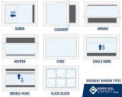 · be able to be fully opened. Types Of Basement Windows Basement Windows Window Well Window Types