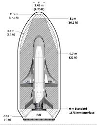 (227 kilograms) and is roughly the size of a table, according to sky. Spacex Starlink Satellite Internet Updates Page 4 Science News Discussion Neowin