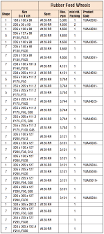 Centerless Grinding Wheels