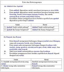 Geletar, leluhur, pelatuk, telapak, telangkup, telungkup, telunjuk. Nota Score Pdf Download Gratis