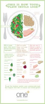 How To Build A Healthy Diet One Medical Group Healthy Plate Healthy Health Food