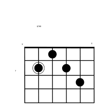 are the dominant 7ths and the major 7th chord the same