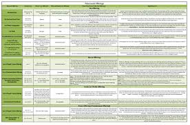 tabernacle chart