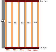 This wall condition provides excellent acoustical performance. Stud Spacing Partition Wall Stud Walls Building A Stud Wall