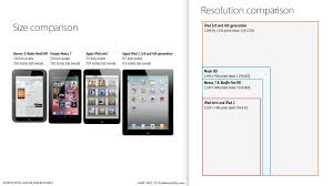 Android Device Sizes Mini Screen Ipad Mini Interactive Design