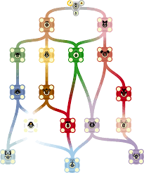 In patapon 3, mahopons are the classes oohoroc and pingrek. Patafour Class Skills Tree By Owocektv On Deviantart