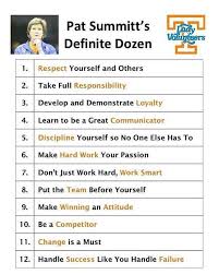 We have collected all of them and made stunning pat summitt wallpapers & posters out of those quotes. Pat Summit Definite Dozen Quotes Basketball Workouts Sports Quotes Basketball Skills