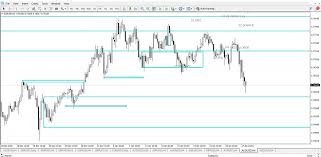 Romanian leu (ron) and united states dollar (usd) currency exchange rate conversion calculator. Ptz Based On Volume Spread Analysis And Harmonic Patterns Page 66 Forex Factory
