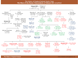 wars of the roses family trees the history of england