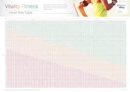 Heres Discoverys New Heart Rate Table That Shows You How