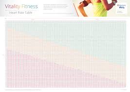 heres discoverys new heart rate table that shows you how