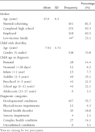 The evaluation findings demonstrate that phhs block grant is supporting vital public he. Pdf Assessing Psychological Well Being In Mothers Of Children With Disability Evaluation Of The Parenting Morale Index And Family Impact Of Childhood Disability Scale Semantic Scholar