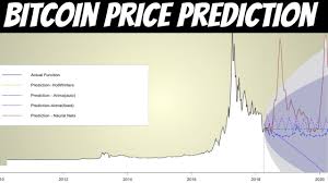 $21310.6 bitcoin value 10 days later: Bitcoin Price Prediction Using Advanced Models 2018 Youtube