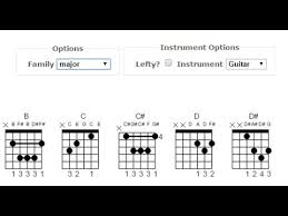 Free Online Guitar Ukulele Chord Finder Mobile Friendly