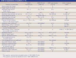Table 1 from MIRD Pamphlet No. 21: A Generalized Schema for  Radiopharmaceutical Dosimetry—Standardization of Nomenclature | Semantic  Scholar