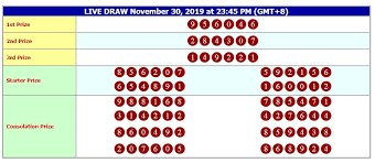 Halaman ini menampilkan hasil live. Hongkong Live Hari Ini Wild Country Fine Arts