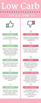 A Comprehensive 9 Step Guide To Developing A Positive Body Image Low Carbohydrate Recipes Low Carbohydrate Diet Carbohydrates Food