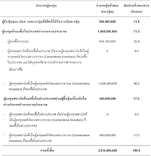 การลงทุนในหุ้นประเภทต ่างๆ นัน้ ผู้ลงทุนควรทราบว ่าก่อนว่าหุ้นสามารถแบ ่งได้กี่ประเภท แต่ละประเภทม ี. 10 à¸‚ à¸­à¸™ à¸²à¸£ à¸›à¸•à¸— à¸™ à¸³à¸¡ à¸™à¹à¸¥à¸°à¸à¸²à¸£à¸„ à¸²à¸›à¸¥ à¸ Or à¹€à¸£ à¸­à¸˜à¸‡à¹ƒà¸«à¸¡ à¸˜ à¸£à¸ à¸ˆà¸„ à¸²à¸›à¸¥ à¸ à¸›à¸•à¸—