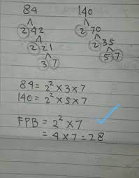 Sejarah dan perkembangan perkembangan bilangan prima. Faktorisasi Prima Yang Merupakan Fpb Dari 84 Dan 140 Brainly Co Id
