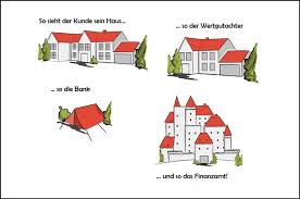 In der immobilienfinanzierung ist das annuitätendarlehen weit verbreitet. Immobilienfinanzierung Wirtschaftlichkeits Und Sicherheitsbetrachtung