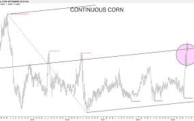 Is The Grain Market Rally Over Jamestown Sun