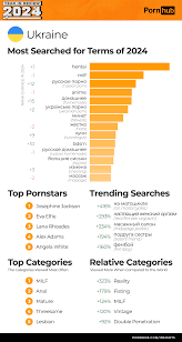 2024 Year in Review - Pornhub Insights