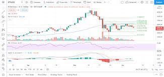 The macd has a vivid bearish impulse following a sell signal. Ethereum Price Prediction For June 2021 Coinjournal