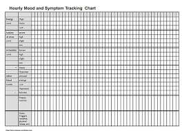 Hourly Mood And Symptom Chart Schizoaffective Disorder