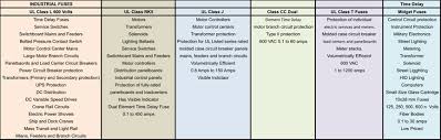 A Look At Fuse Markets Technologies And Opportunities Tti