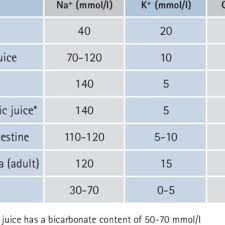 Buy the best and latest silastic sealant on banggood.com offer the quality silastic sealant on sale with worldwide free shipping. Pdf Basic Concepts Of Fluid And Electrolyte Balance