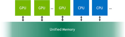 How processes are put in virtual memory? Unified Memory For Cuda Beginners Nvidia Developer Blog
