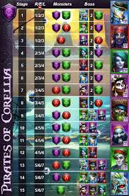 Empires and puzzles empires & puzzles: Pirates Of Corellia Guide Empires And Puzzles Event Tips Tricks