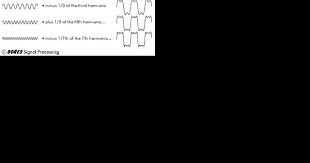 Creating A Square Wave From Sine Waves Signal Processing Sine Wave Intro