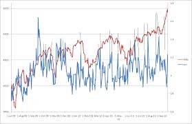 Money Manthan Put Call Ratio And The Nifty