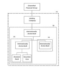 Second, what is the influence of their personality traits in this respect? Basel 2 Enisa