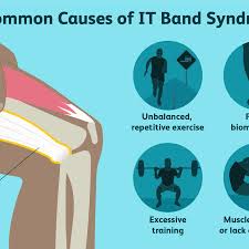 Andy blow discusses three possible causes. Iliotibial It Band Syndrome Causes Treatment And When To See A Doctor