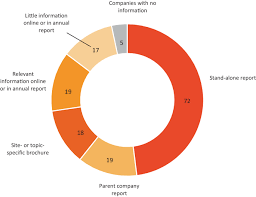 Detailed client reviews of the leading malaysia consulting firms. Between Mandatory And Voluntary Non Financial Reporting By German Companies Springerlink