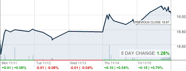 Agt Ishares Msci Argentina And Global Exposure Etf Etf