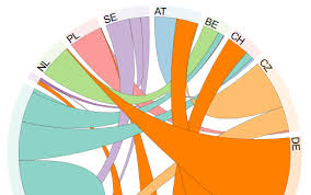 Home Energy Charts