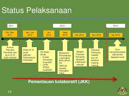 Memanfaatkan mentransformasi ict bagi kebolehupayaan 1. Pelan Pembangunan Pendidikan Malaysia Pppm Ppt Download