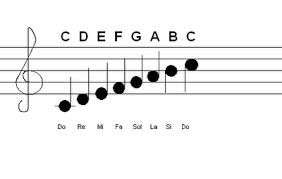 Check spelling or type a new query. Pengertian Harmoni Tangga Nada Melodi Dan Tempo Dalam Musik