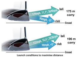 34 Curious Golf Club Distance Chart In Meters