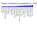 200902-top-plugins500.svg