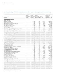 World hvac engrg sdn bhd. Https Www Tuigroup Com Damfiles Default Tuigroup 15 En Investors Agm Agm Other Documents Tui Group Shareholdings B786983a299a08cbe5050d648ffff577 E8821b784d2284bfe2f22a9f023e3bd4 Pdf