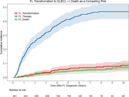 Hello and thank you for asking some symptoms are unexplained weight loss fatigue feeling weak or breathless easily bruise or bleed enlarged lymph nodes swollen stomach or abdominal discomfort frequent and repeated infections fever/night sweats. Patterns Of Therapy Initiation During The First Decade For Patients With Follicular Lymphoma Who Were Observed At Diagnosis In The Rituximab Era Blood Cancer Journal