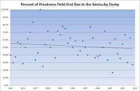 Mythbusting Seven Preakness Claims Horse Racing News