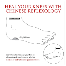 Heal Your Knees With Chinese Reflexology