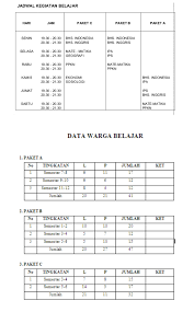 Ragam dan jenis kegiatan dalam perkemahan disusun dengan mempertimbangkan 5 area peserta didik yang terdiri atas area. Jadwal Kegiatan Belajar Pkbm Cordovacendekia Tarakan