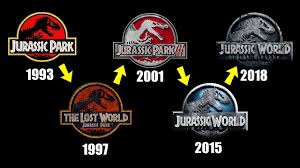 The font is free to use and you can download it for free here. The Evolution Of The Jurassic Park Logo Youtube